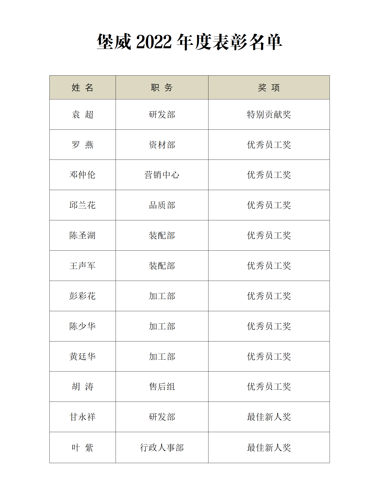 2022年年终评比奖金发放明细表_01(1).png